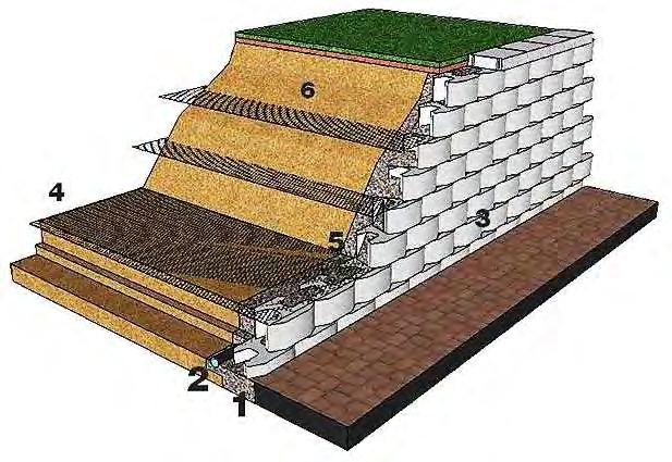SECCIÓN TIPO El sistema de muros de suelo reforzado, consiste en la construcción en seco de un paramento modular de bloques de hormigón, a la vez que simultáneamente se estabiliza el terreno del