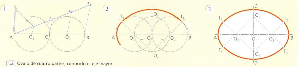 ÓVALOS Se denomina óvalo a la curva cerrada y convexa, con dos ejes de simetría perpendiculares, compuesta por un número par de arcos de circunferencia tangentes entre sí cuyos centros se hallan en
