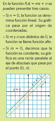 Función polinómica de primer grado: rectas Las funciones polinómicas de primer grado son funciones del tipo: y =mx n Y su representación