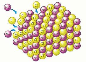 En el caso de la formación del NaCl, el átomo de sodio pierde un electrón y el átomo de cloro lo gana y el enlace