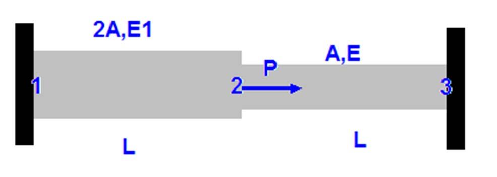 Modelización Mecánica de Elementos Estrctrales Problema. Sistema de barras de distinto área transversal.