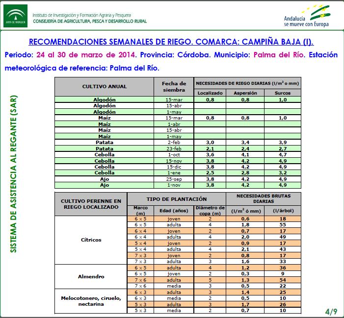 2. Recomendaciones de riego del SAR para la campaña 2014 Figura 5. Ejemplo de documento elaborado por el SAR con Recomendaciones semanales de riego para una comarca agraria.