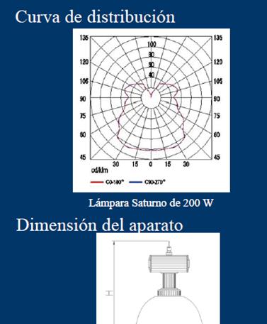 Campana industrial Model 0361-2 (22 ) Categoría: Campana. No.: 0361-2 (22 ) Dimensión: 570xH685 (22 ) mm. Potencia: 200 W 300 W(22 ). Dimensión embalaje: 638x638x697 (22 ) mm. Características: 1.