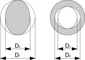 D 1 : Diámetro original de la pica D 2 : Diámetro mínimo de la pica desgastada D 3 : Diámetro original del buje D 4 : Diámetro máximo del buje desgastado Pica Buje inferior y superior Pica: El