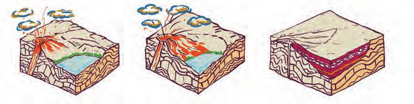 9 GEO > Sierra de Orea PARADA 7 Edad de la roca: dacita del Paleozoico superior Edad del proceso: Paleozoico superior (volcanismo) Hubo volcanes en el Alto Tajo?