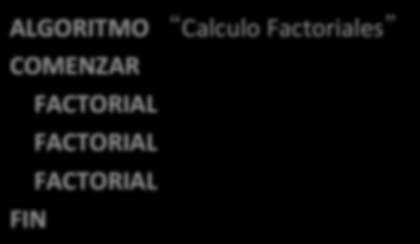 F U N C I O N E S ALGORITMO Calculo Factoriales COMENZAR FIN FACTORIAL FACTORIAL FACTORIAL