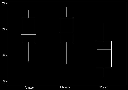 29 Resistencia del Boxplot Un gráfico similar podría construirse en base a la media y el desvío muestrales.