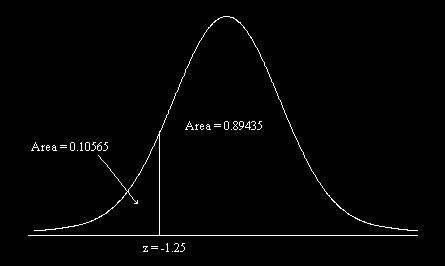42 El área bajo la curva y sobre el punto 155 es cero, por lo tanto la frecuencia relativa de los valores de la variable que son estrictamente menores que él (X < 155) es igual a la frecuencia