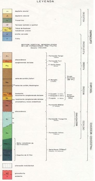 (a) Leyenda (b) Símbolos Geológicos Figura 2.4.