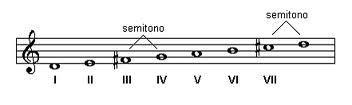 Ya habrás comprobado que las diferencias entre estas escalas saltan a la vista: La Pentatónica, que es propia de la música oriental, consta de 5 sonidos distintos.