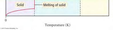 temperaturat : aumenta aumenta aumenta aumenta s l g * * C(, s) S ( ) S(0) tr C (, ) H s