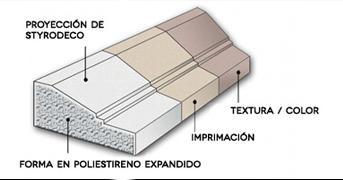 RESINAS Proyectamos Styrodeco (un material plástico para el recubrimiento del Poliexpán) especial para los proyectos de decoración exterior.