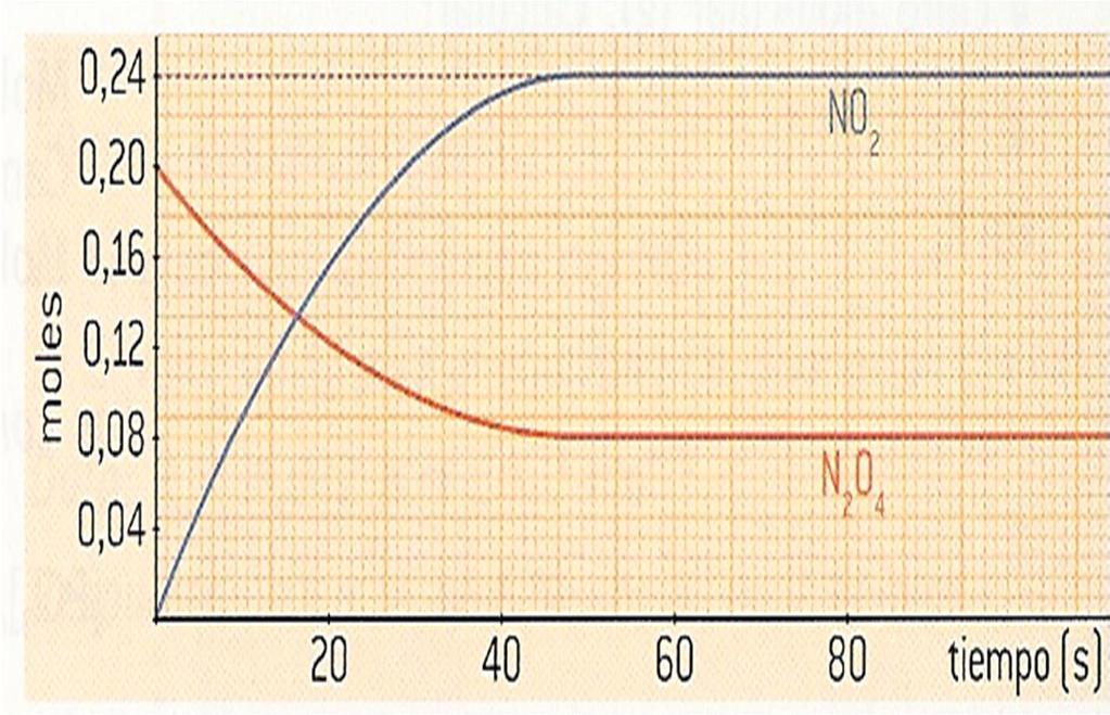 Temario Química. Tema 6. 18 39.- En la reacción de formación del amoniaco, cómo influirá un aumento de presión en el rendimiento de la misma? (Mc-5.R12) 40.