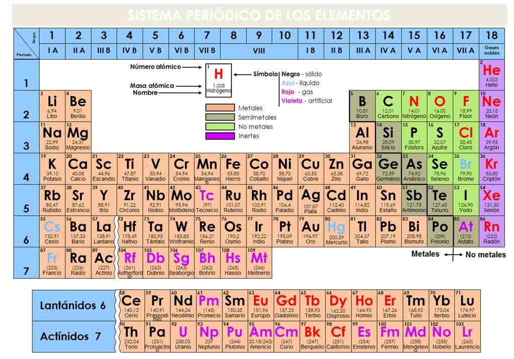 Temario Química. Tema 6. 79.- El producto de solubilidad del cloruro de plata (AgCl) vale 1,7 10-10 a 250C.