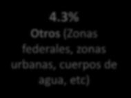 3% Otros (Zonas federales, zonas urbanas, cuerpos de
