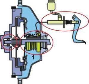 Características Ventajas Ventajas para el cliente Elementos amortiguadores de goma en los pistones del cilindro Menos vibraciones en el pedal Más confort al conducir Sello de alta calidad Larga vida