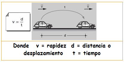 Condición de equilibrio de traslación Si la fuerza neta es cero, la aceleración es cero, y la velocidad no cambia, es constante; por lo tanto, el movimiento puede ser: rectilíneo uniforme (MRU) o