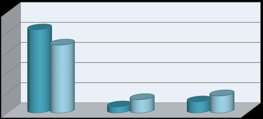 Porcentaje (%) Figura 3. Descripción del porcentaje de cintura de los alumnos por sexo. 100