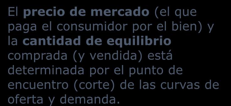 EQUILIBRIO DE MERCADO: PRECIO Y CANTIDAD DE EQUILIBRIO 27 s cantidades de mercado El precio de mercado (el que paga el consumidor por el bien) y la cantidad de equilibrio comprada (y