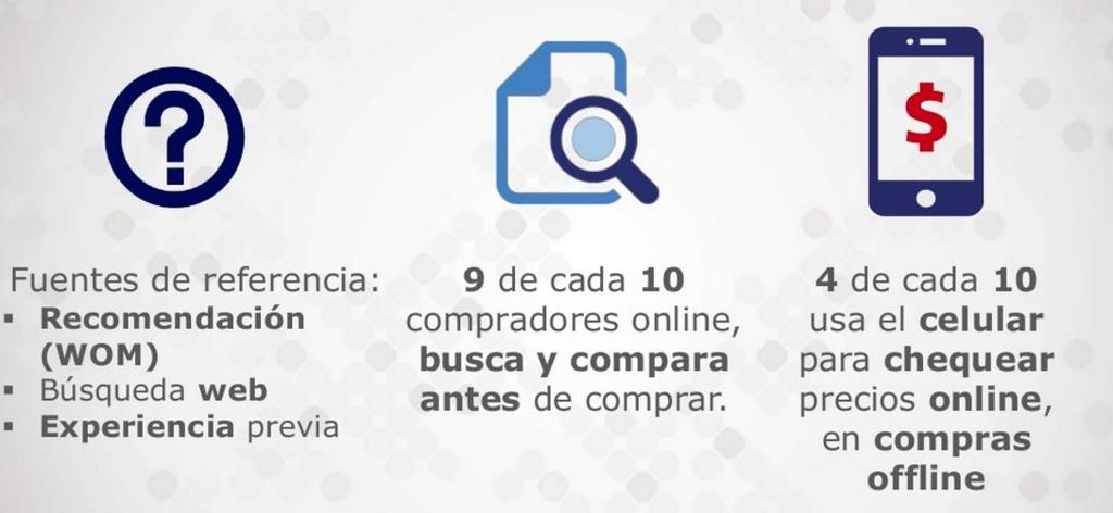 EN ARGENTINA INFORME CACE 2015 Evolución del E-Commerce