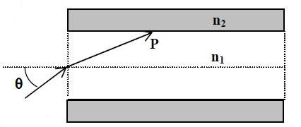 ángulo de incidencia se produce la reflexión total? Datos: Velocidad de la luz en el vacío c = 3 10 8 m/s 2010-Septiembre-Fase General B. Problema 2.
