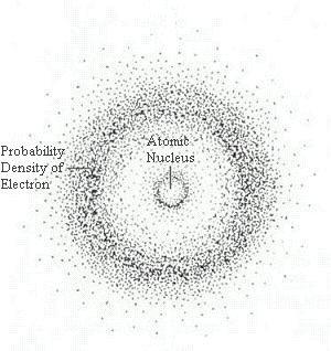 Características de los átomos La imagen del átomo de la diapositiva anterior muestra un modelo que