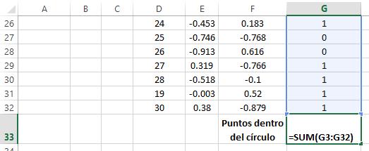 Figura 3. Fórmula para saber si un punto aleatorio cae dentro de un círculo de radio 1 y centro (0, 0). 3. Copie las fórmulas de los pasos 1 y 2 para 30 puntos.