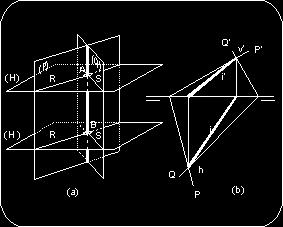 La intersección del plano (H) con (P) es la recta R, y con (Q) la recta S.