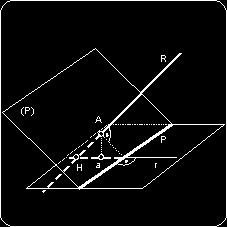 Fig. 13 Teorema de las tres perpendiculares.- Si dos rectas R y S son perpendiculares en el espacio, y una de ellas, la R por ejemplo, es paralela a un plano de proyección (Fig.