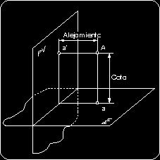 4 Conceptos de cota y alejamiento La cota es la distancia del punto del espacio al plano horizontal, y se representa en el sistema diédrico, como la distancia de