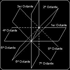 Los planos de proyección dividen el espacio en cuatro cuadrantes.
