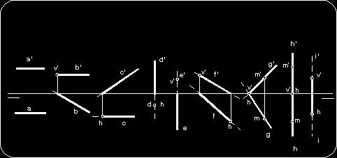 Fig. 17 El plano Alfabeto del plano El plano se representa por sus trazas. Las trazas de un plano son las rectas de intersección del plano con los planos de proyección vertical y horizontal.