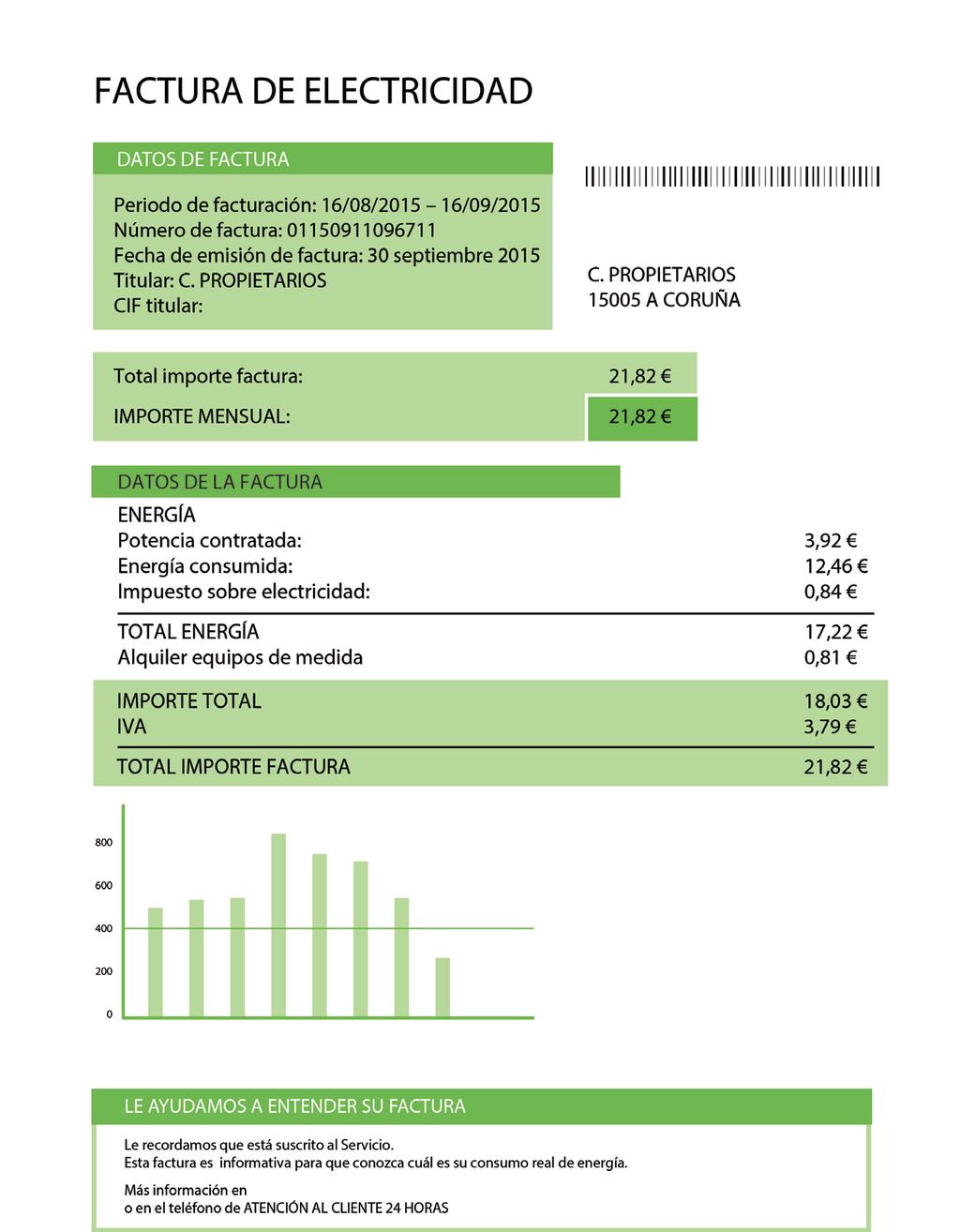 DESPUÉS: Ascensor Switch monofásico 21,82 3,92 12,46 INCREMENTO REAL Sólo 8,50