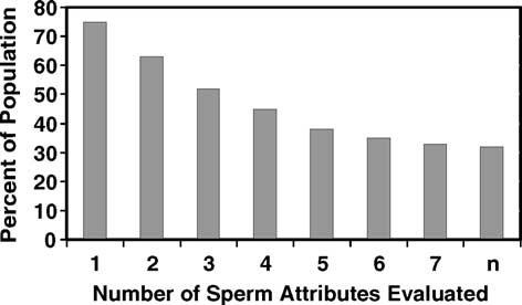 1.2. Características del esperma fértil.