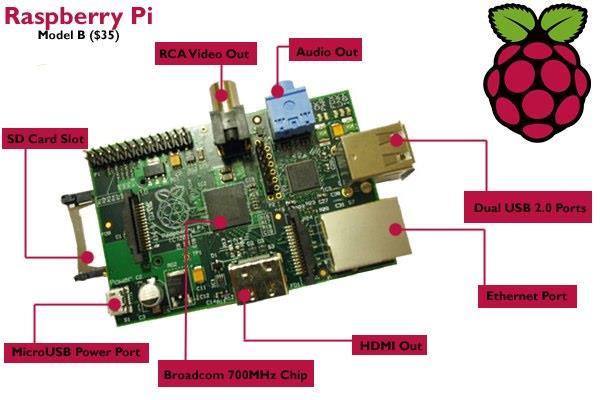 1.5 Introducción a la plataforma Linux (Raspbian OS sobre Raspberry Pi) Raspberry Pi es un computador de bajo costo y consumo eléctrico además de unas dimensiones muy reducidas.