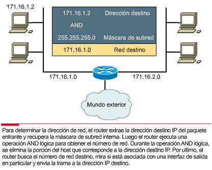 Las entradas de esta tabla de enrutamiento las pueden configurar el administrador de red (mediante rutas estáticas) o se puede rellenar a través de procesos dinámicos ejecutados en la red (protocolos