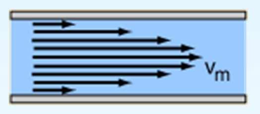 Flujo laminar en tubos La Ley de Hagen-Poiseuille v(r) P P (<P ) L R ( ) ( ) 4 r R L P P v = η r dr rdr da π = dq = vda ( ) ( )