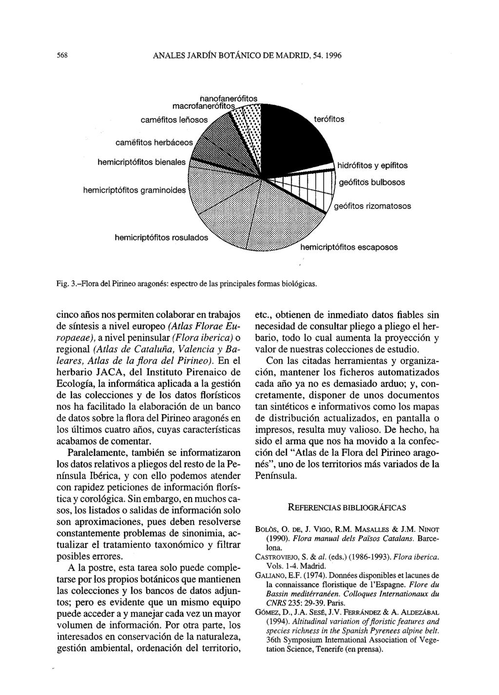 568 ANALES JARDÍN BOTÁNICO DE MADRID, 54.1996 Fig. 3.-Flora del Pirineo aragonés: espectro de las principales formas biológicas.