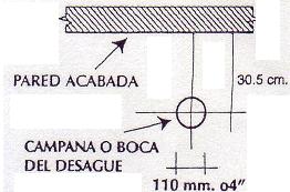 La distancia desde la pared terminada al eje del desagüe debe ser de 30,5 cm.