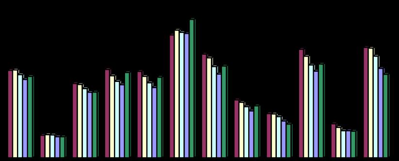 Demografia Anuari Estadístic de la Ciutat de L'Hospitalet 2013 1.4. Evolució de la població per barris Evolución de la población por barrios 1975 1981 1986 1991 1996 2001 2011 2012 (1) 1. Centre 23.