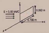 Un campo eléctrico de magnitud igual a 3.50 KN/C se aplica a lo largo del eje x. Calcule el flujo eléctrico a través de un plano rectangular de 0.35 m de ancho y 0.