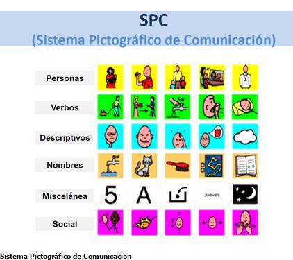 SISTEMA PICTOGRAFICO DE COMUNICACIÓN SISTEMAS DE COMUNICACION El sistema