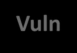 Procedimiento propuesto Func. de Vuln. Vivienda mampostería 4.6.1 Procedimiento 1.