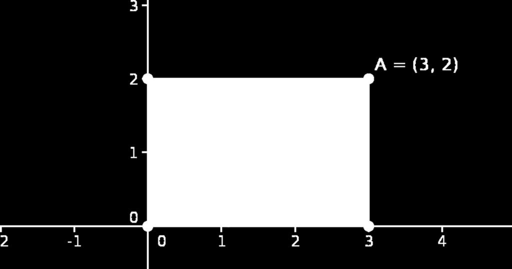 H Perímetro de un rectángulo El perímetro de un polígono es la suma de la longitud de todos sus lados. Eres capaz calcular el perímetro de un rectángulo?