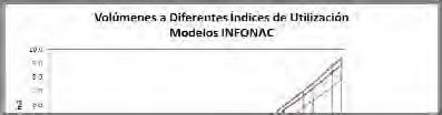 Modelos de Volumen Honduras (Pino) FAO, 1963 con una base de 649 árboles. Reid & Collins, 1977. Olancho. Uso de tablas de Guatemala (1979) Proyecto Inventario Nacional Forestal (INFONAC), 1981.