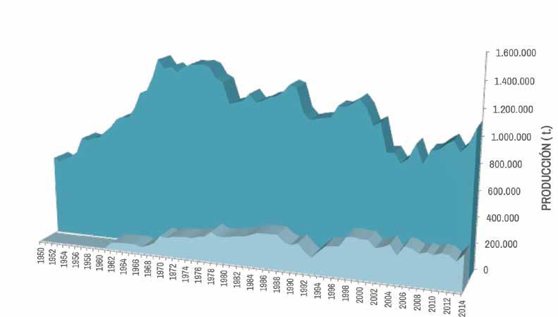 de terceros países, sobre todo. A partir de los años 70 el volumen de la actividad extractiva comenzó una progresiva disminución a causa de la reducción de las posibilidades de pesca.