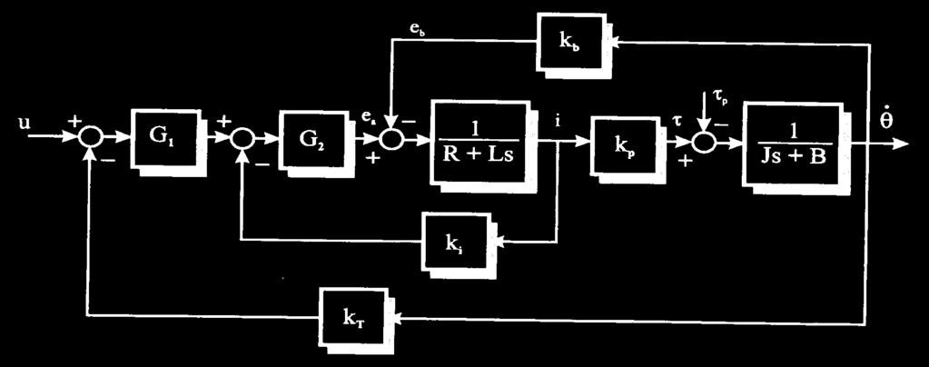 Actuador Diseño del controlador: utilizando el modelo dinámico del actuador: motor eléctrico de corriente continua Modelo