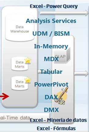 SQL SQL Server 2012 Modelos analíticos SQL Server 2012 - Demo Conclusiones