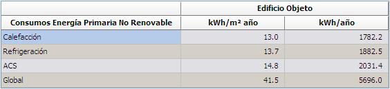 El resultado obtenido mediante HULC es el mismo. Por tanto no es preciso realizar el cál culo manual. 5.3.Cálculo manual de emisiones de CO2.