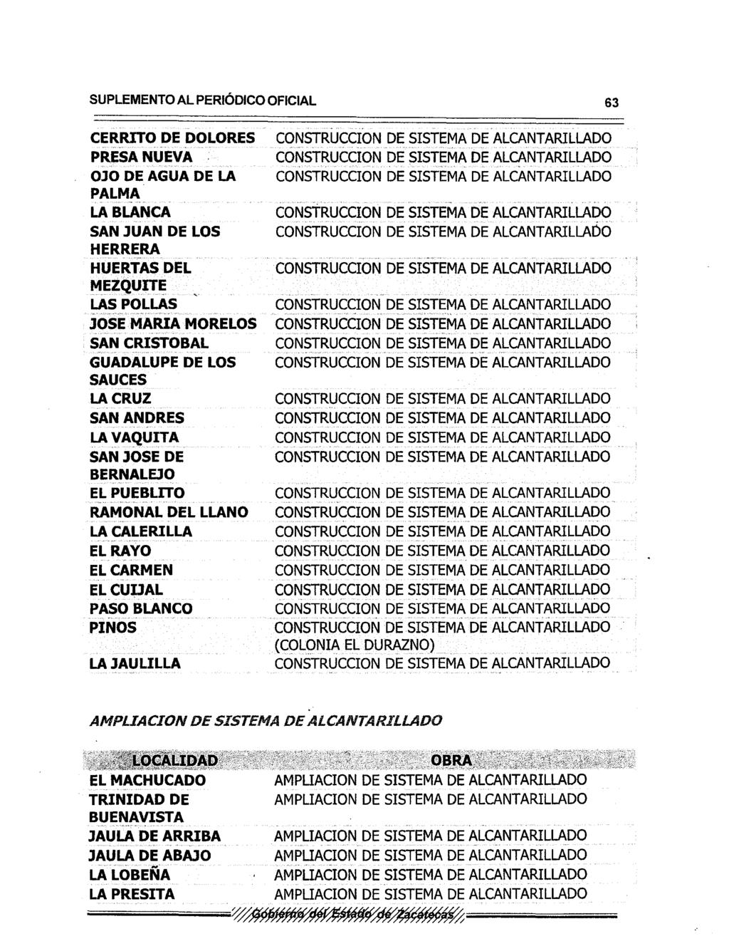 SUPLEMENTO AL PERiÓDICO OFICIAL 63 CERRITO DE DOLORES PRESA NUEVA OJO DE AGUA DE LA PALMA LA BLANCA SAN JUAN DE LOS HERRERA HUERTAS DEL MEZQUITE LAS POLLAS JOSE MARIA MORELOS SAN CRISTOBAL GUADALUPE